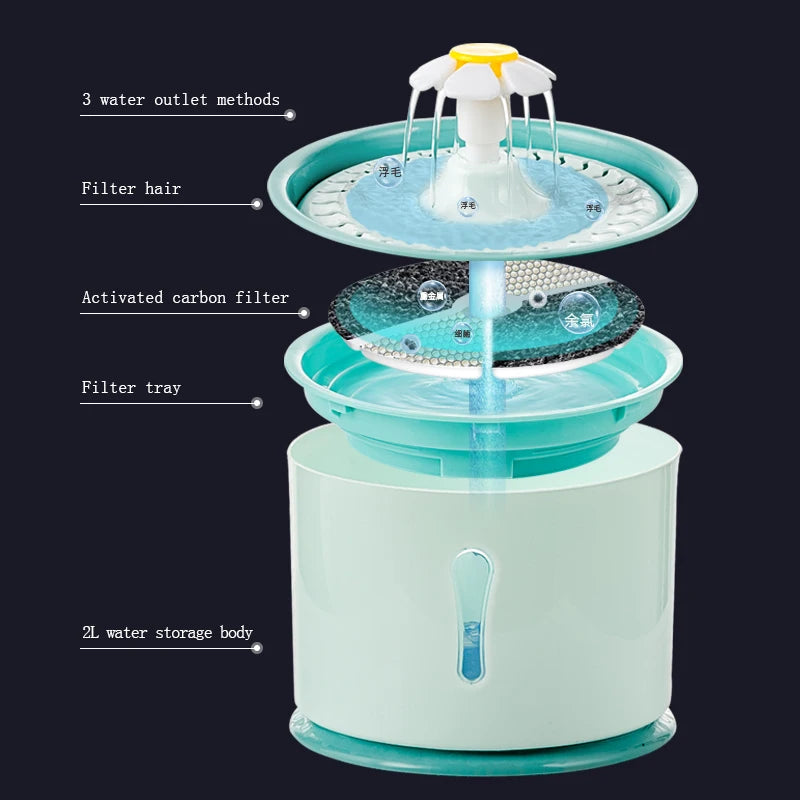 2.4L Automatic Pet Water Dispenser with LED Light and Activated Carbon Filters – USB Charging